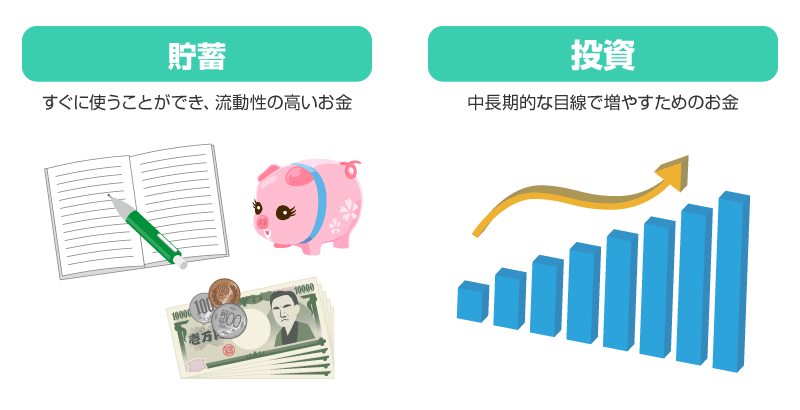出典：金融庁「投資の基本」