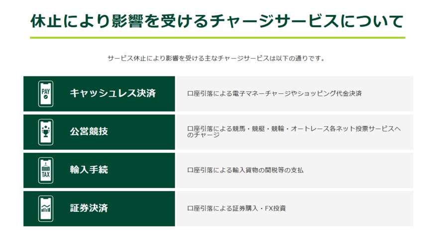 出所：三井住友銀行