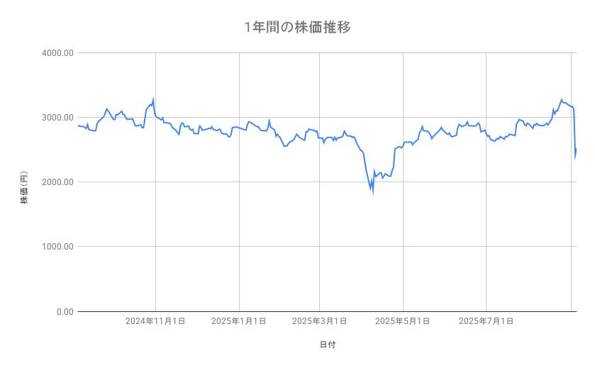 出所：各種資料をもとに筆者作成