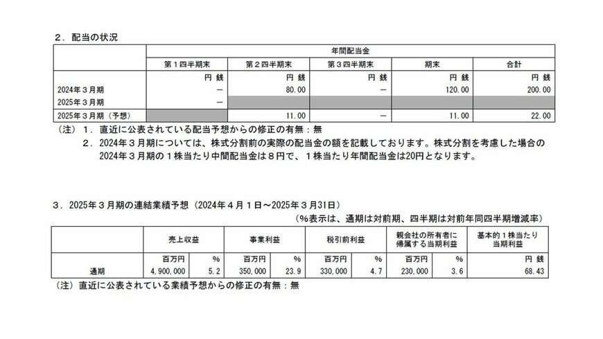 三菱重工業の配当状況、連結業績予想の表