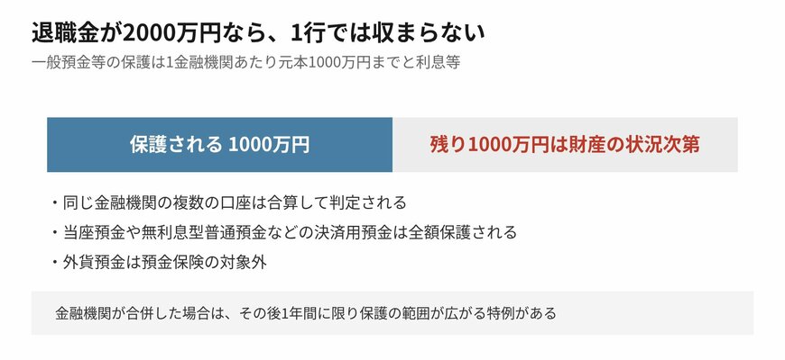 同じ金融機関の口座は合算して判定されます
