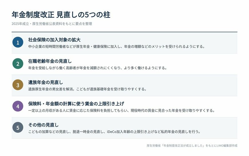年金制度改正の全体像