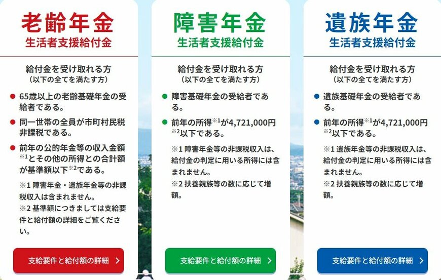 「年金生活者支援給付金」の支給要件