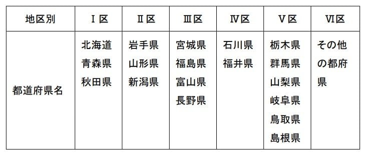 生活保護「冬季加算地域区分」