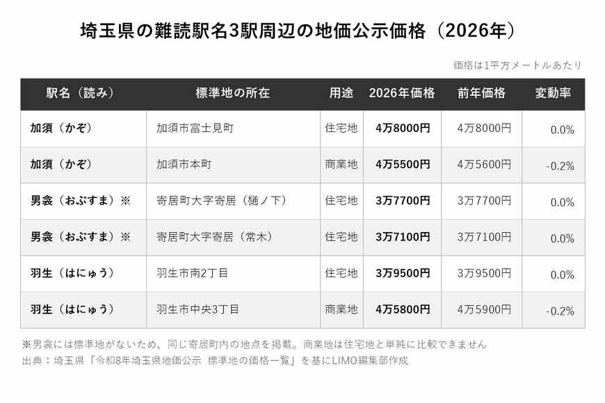 本記事に記載の内容を基にLIMO編集部作成