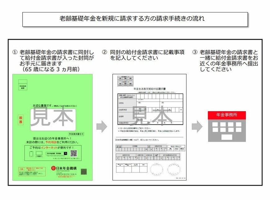 65歳を迎えて新たに年金を請求する方の場合