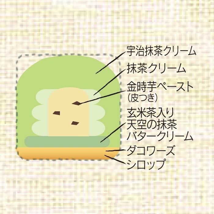 メリハリのある豊かな食感を楽しめるのが特徴です