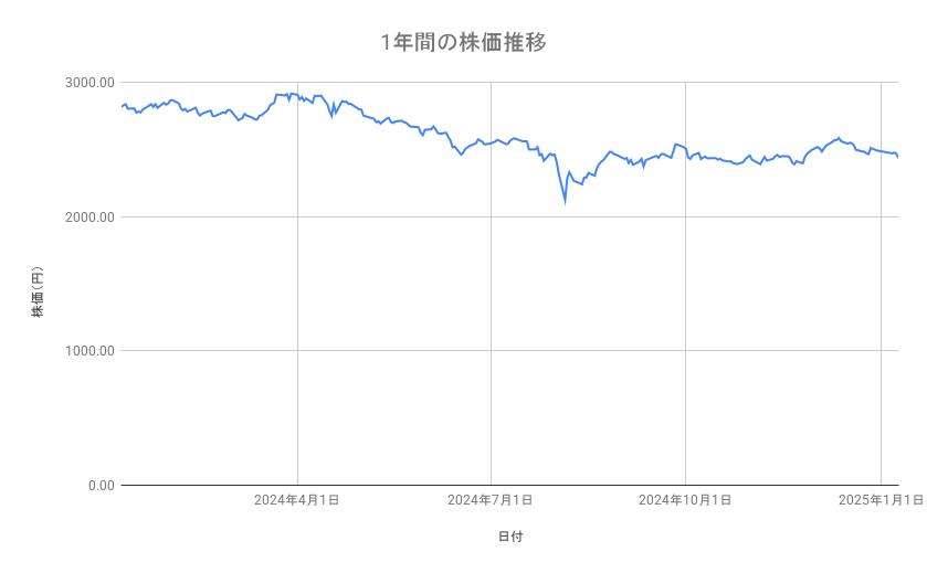 出所：各種資料をもとに筆者作成