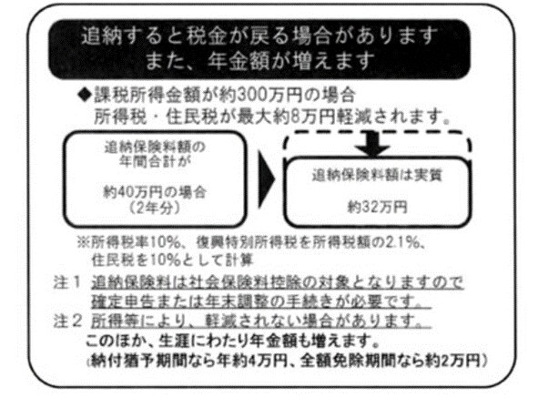 出所：日本年金機構「国民年金保険料の追納制度」