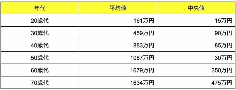 出所：金融経済教育推進機構「家計の金融行動に関する世論調査 2024年」をもとにLIMO編集部作成