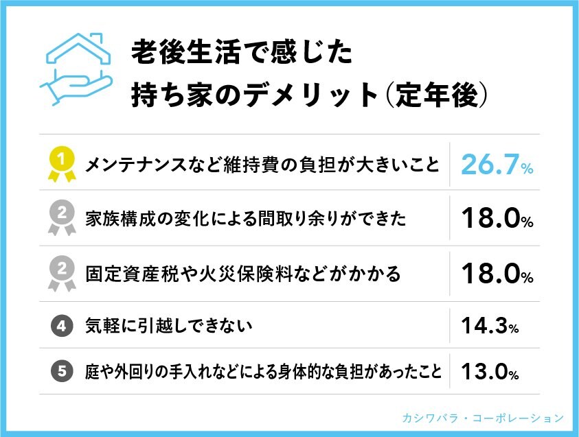 出所：「カシワバラ・コーポレーション調べ」