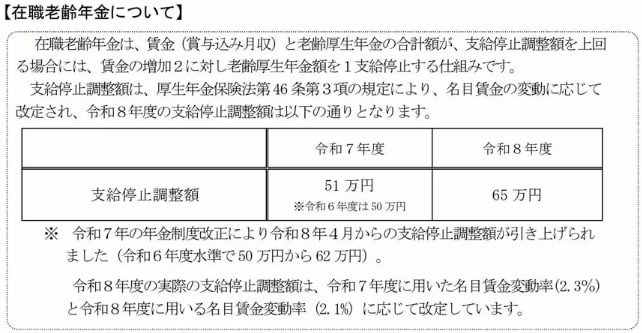 出所：厚生労働省「年金制度改正法が成立しました」