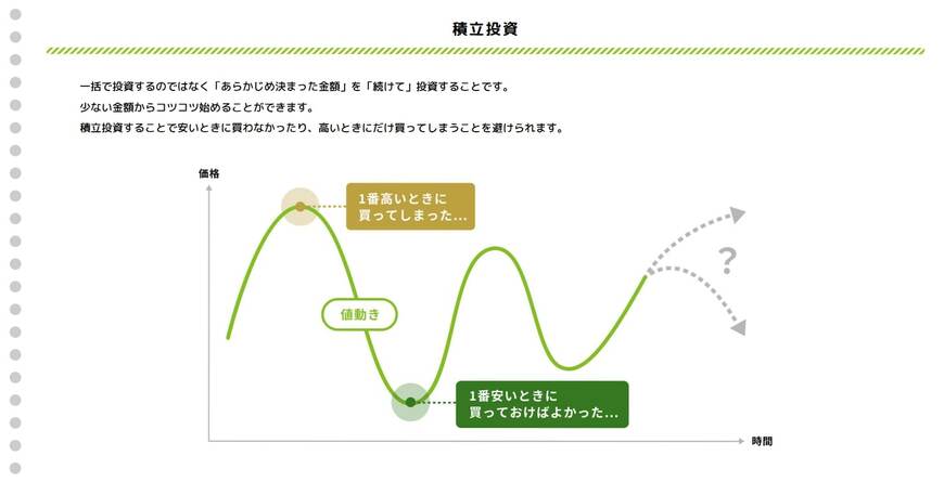 出所：金融庁「資産形成の基本」