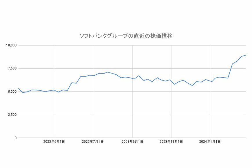 出所：各種資料をもとにLIMO編集部作成