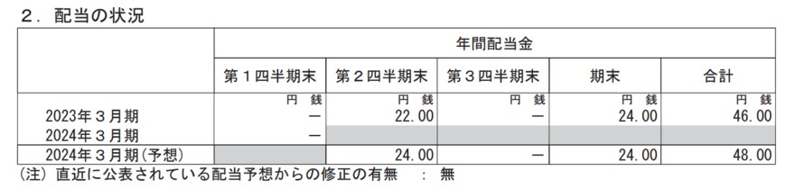 出所：凸版印刷株式会社　2024年3月期 第1四半期決算短信〔日本基準〕（連結）