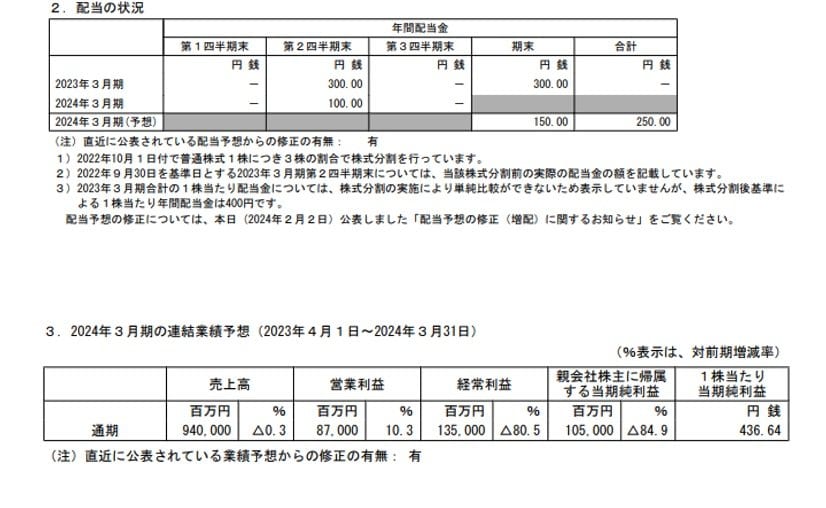 出所：川崎汽船　2024年3月期 第3四半期決算短信〔日本基準〕（連結）