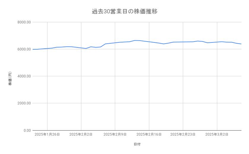 出所：各種資料をもとに筆者作成