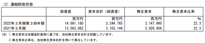 出所：オリックス「2022年3月期 第3四半期決算短信」