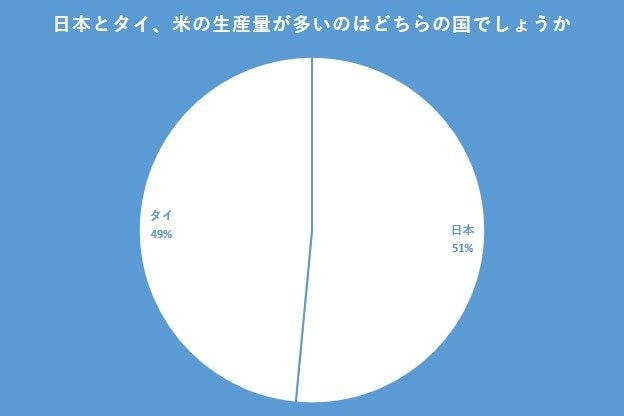 出所：クロス・マーケティング QiQUMOを利用した調査