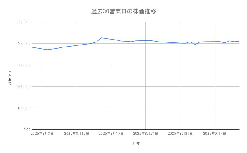 出所：各種資料をもとに筆者作成