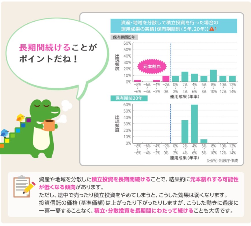 出典：金融庁「つみたてNISA早わかりガイドブック」
