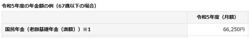 出所：日本年金機構「令和5年4月分からの年金額等について」