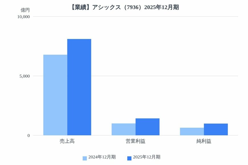 出所：各種資料をもとにLIMO編集部作成
