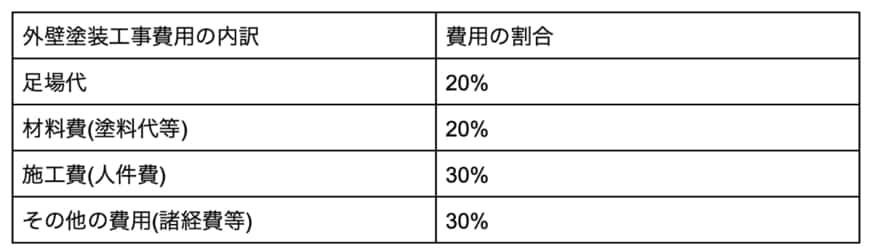 出所：筆者作成