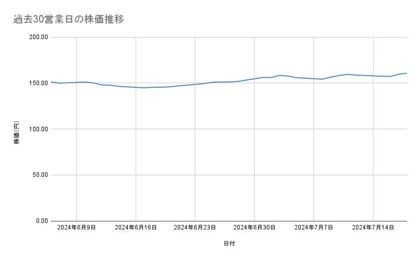 出所：各種資料をもとに筆者作成
