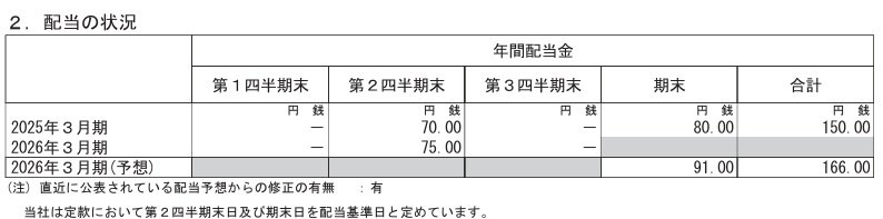 出所：川崎重工業株式会社「2025年度第３四半期 連結決算 【IFRS】 概要」
