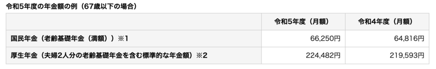出所：日本年金機構「令和5年4月分からの年金額等について」