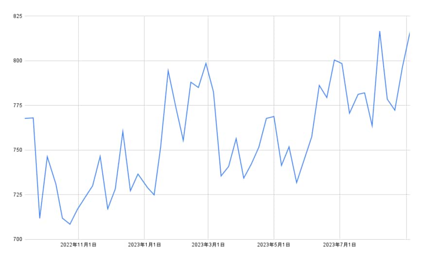 出所：各種資料をもとに筆者作成