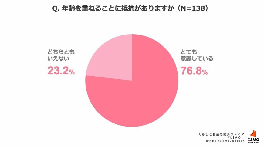 出所：株式会社モニクルリサーチ