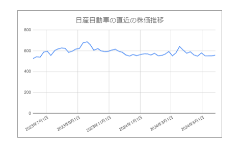 出所：各種資料をもとにLIMO編集部作成