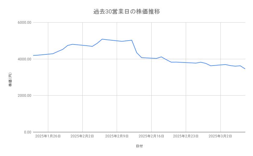 出所：各種資料をもとに筆者作成