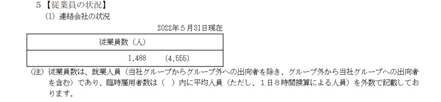 出所：ブックオフグループホールディングス「有価証券報告書」