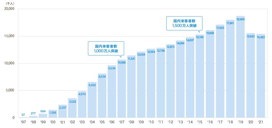 出所：キュービーネットホールディングス株式会社「実績・沿革」