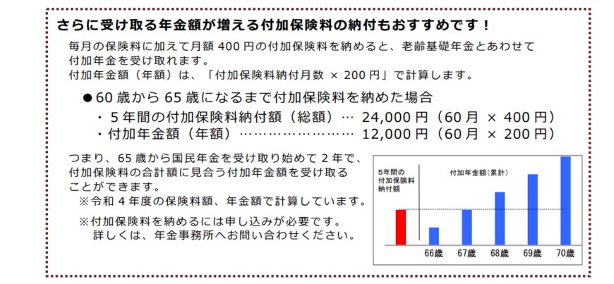 出所：日本年金機構「あなたも国民年金を増やしませんか？（令和4年度版）」