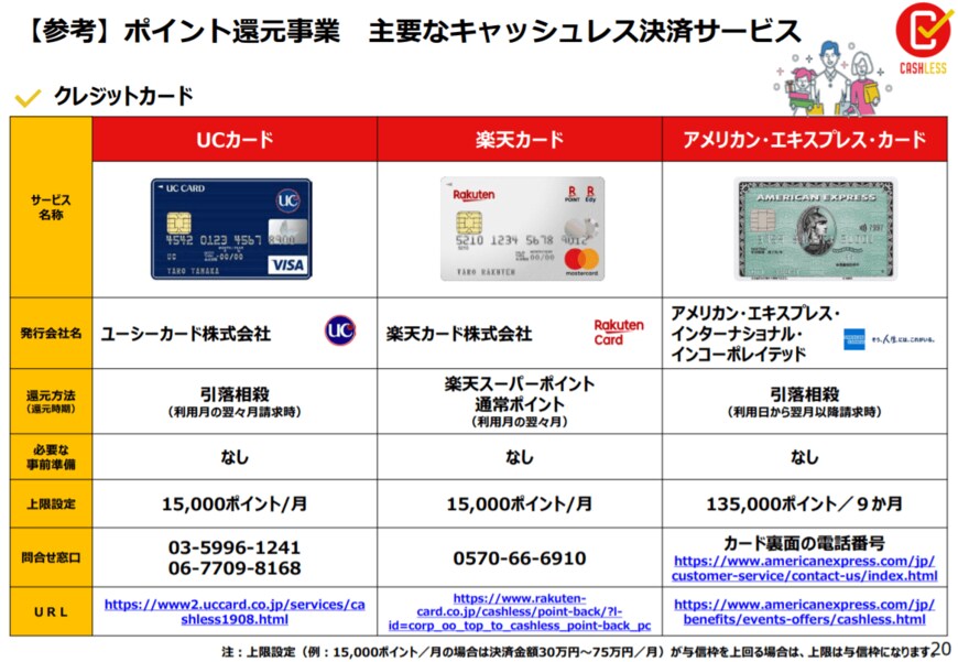 UCカード、楽天カード、アメリカン・エキスプレス・カード（出典：経済産業省）