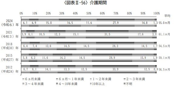 出所：生命保険文化センター「2022（令和4）年度生命保険に関する全国実態調査」