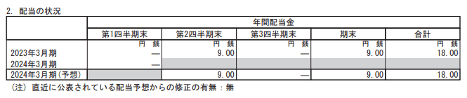 出所：東レ「2024年3月期 第1四半期決算短信」