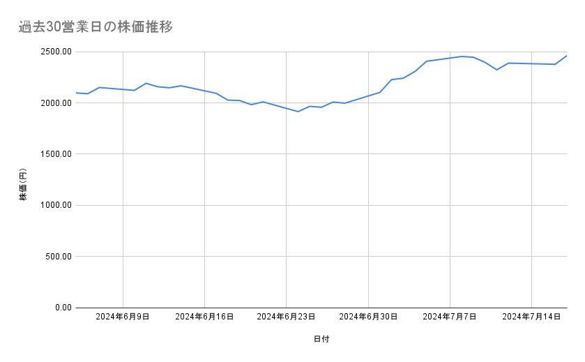 出所：各種資料をもとに筆者作成