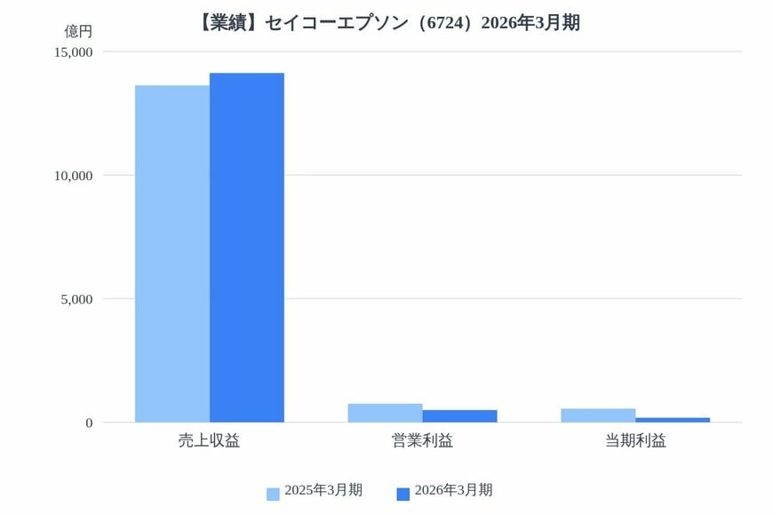 出所：各種資料をもとにLIMO編集部作成