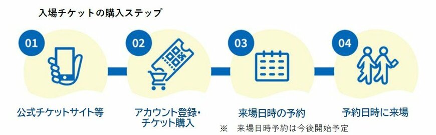 画像引用：GREEN×EXPO協会「GREEN×EXPO 2027の入場チケット開催１年前の3月19日から前売り販売開始　～公式チケットサイト、旅行代理店や各種プレイガイド等全国で取扱い～」（PR TIMES）