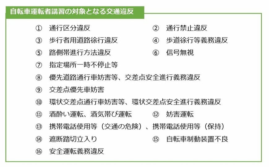 自転車運転者講習の対象となる交通違反