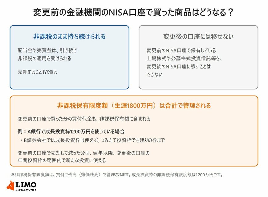 変更前の金融機関のNISA口座で買った商品はどうなる？