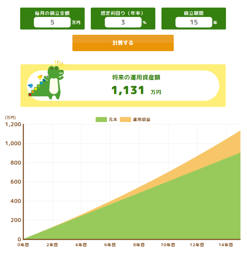 月5万円×15年積み立て