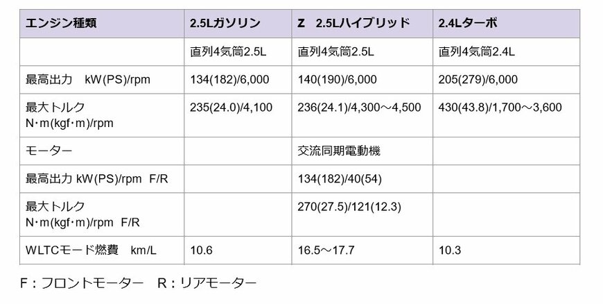 パワーユニット