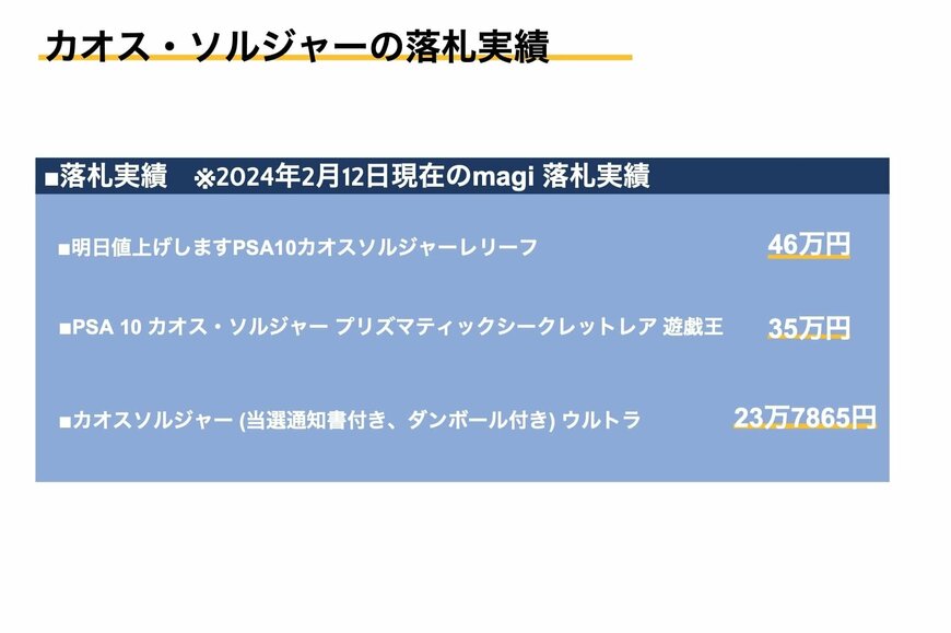 明日値上げしますPSA10カオスソルジャーレリーフ:46万円、PSA 10 カオス・ソルジャー プリズマティックシークレットレア 遊戯王:35万円、カオスソルジャー (当選通知書付き、ダンボール付き) ウルトラ:23万7865円