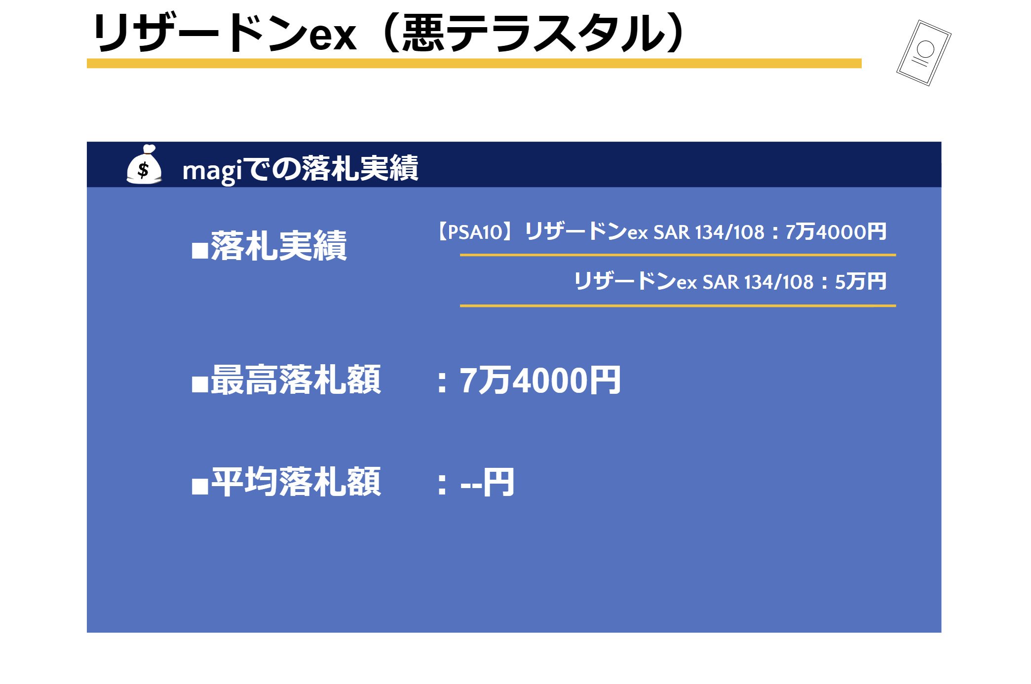 「【PSA10】リザードンex SAR 134/108」：7万4000円 「リザードンex SAR 134/108」：5万円
